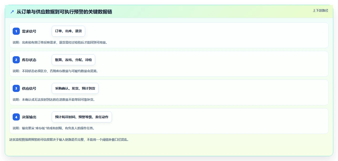 仓库安全库存管理数据复盘全解析：重点看懂分级预警
