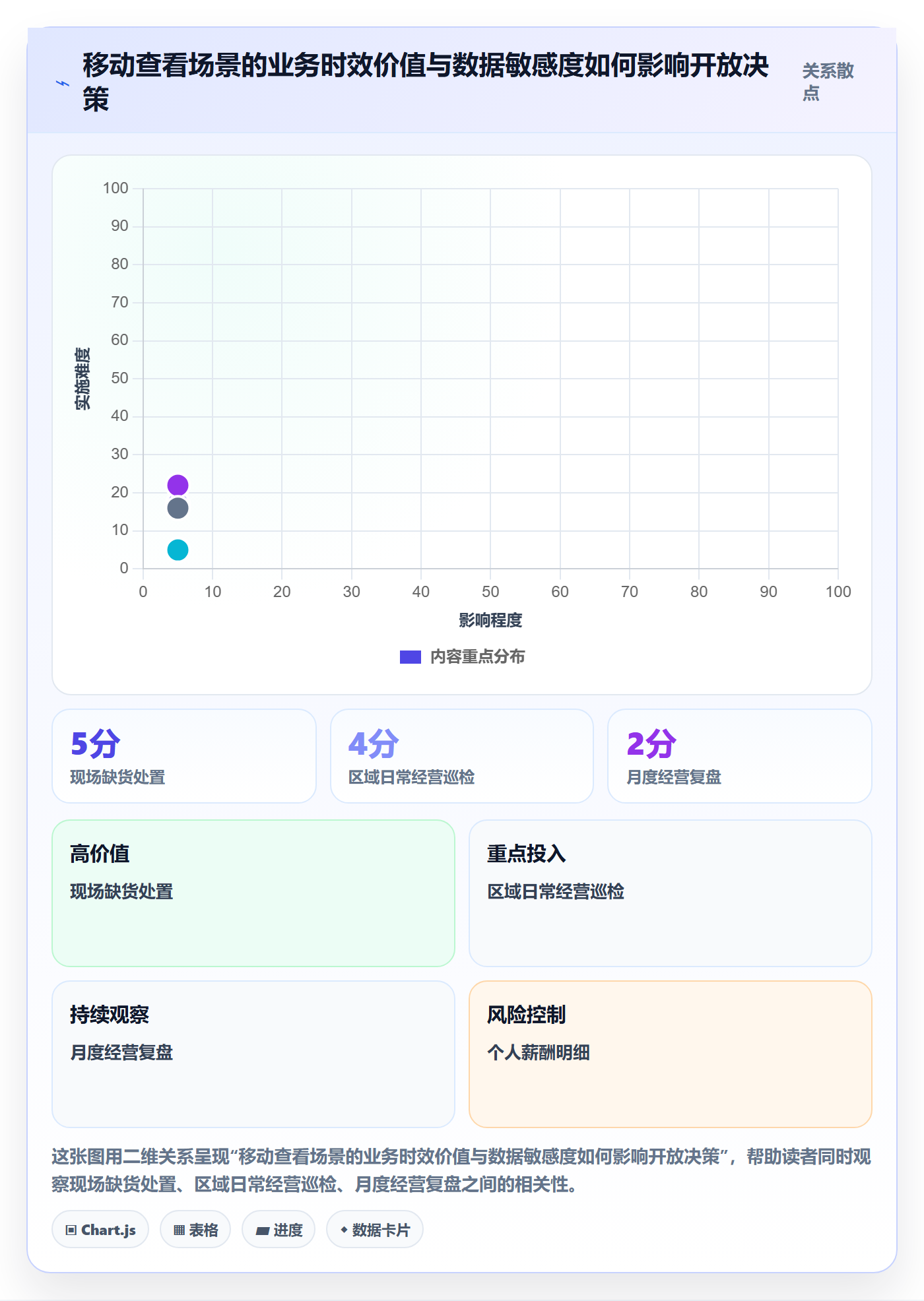 bi 平台基础课：移动查看相关的日常管理一次讲透