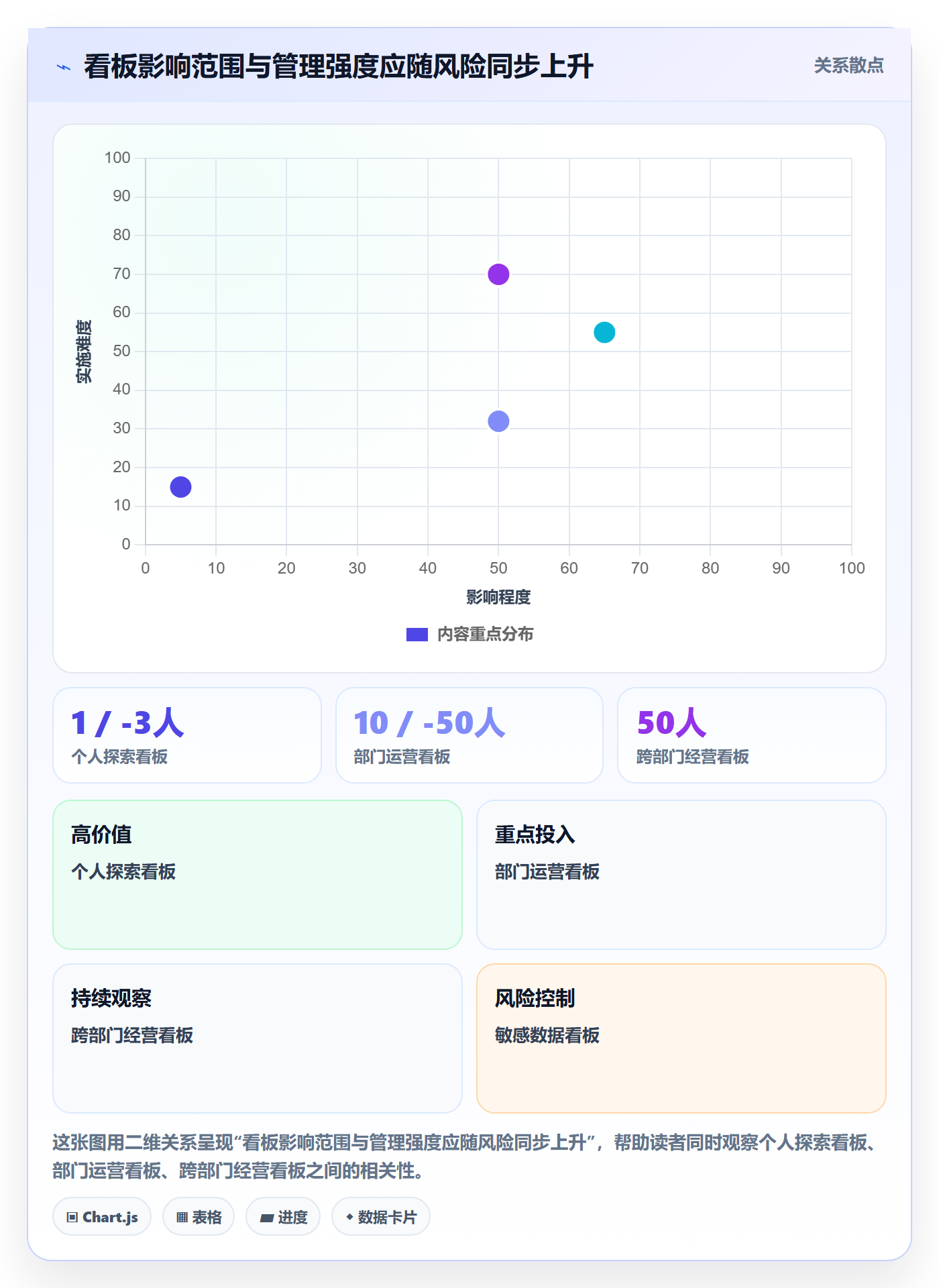 bi 平台怎么管？以仪表盘为核心的实操教程方案