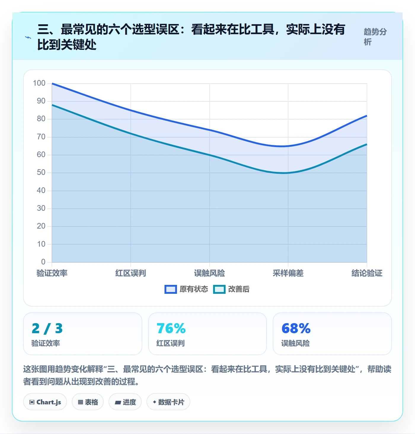 三、最常见的六个选型误区：看起来在比工具，实际上没有比到关键处