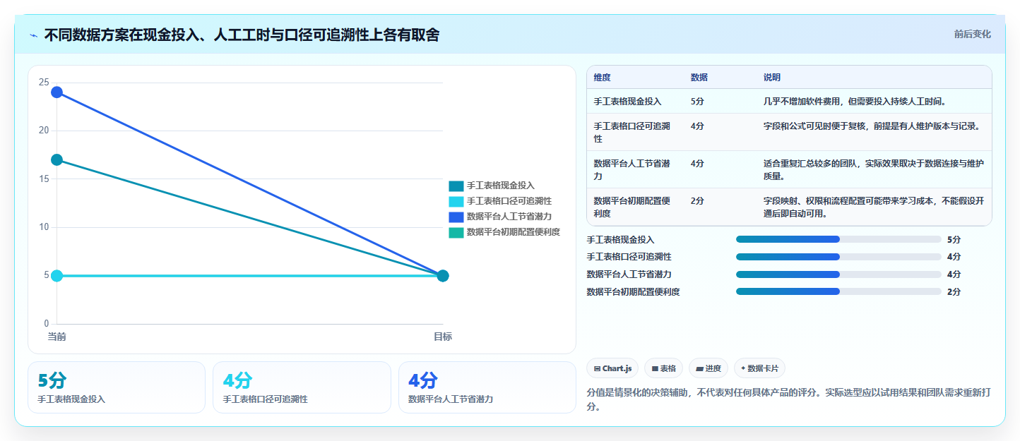 拼多多数据分析工具免费规划方法：关键词趋势与指标体系如何衔接