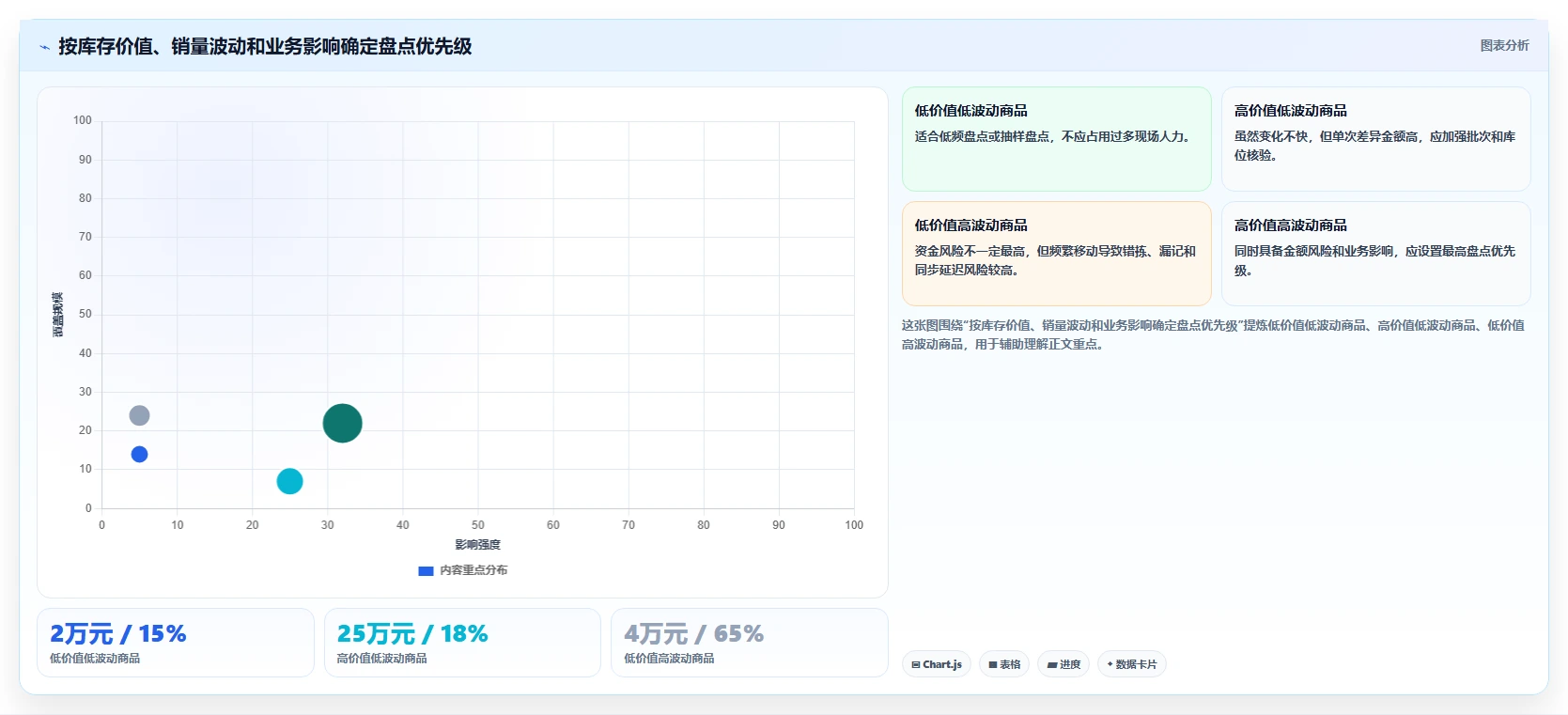 电商库存标准化管理全解析：重点看懂盘点管理