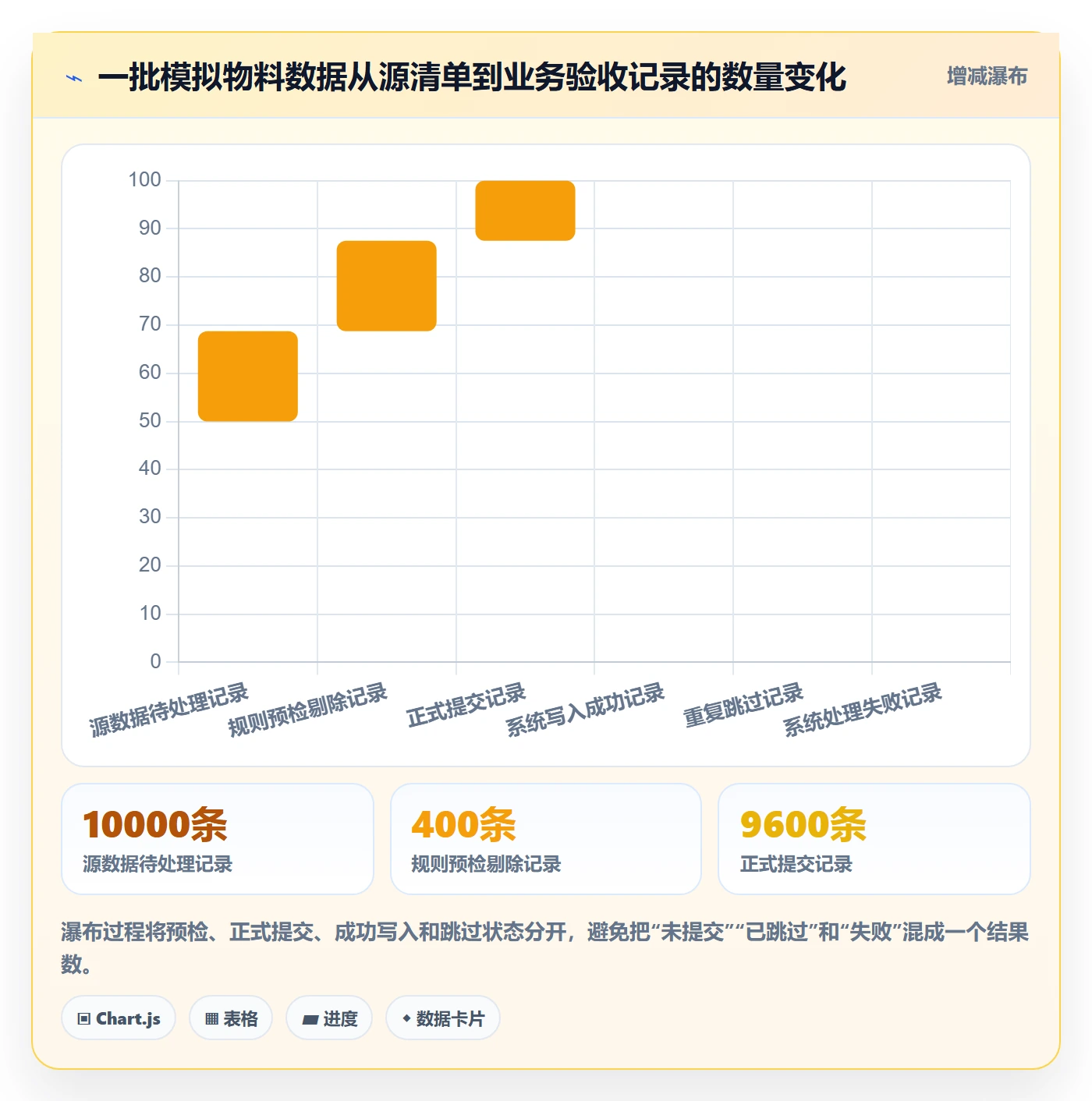 erp数据录入落地清单：批量导入相关的指标体系事项