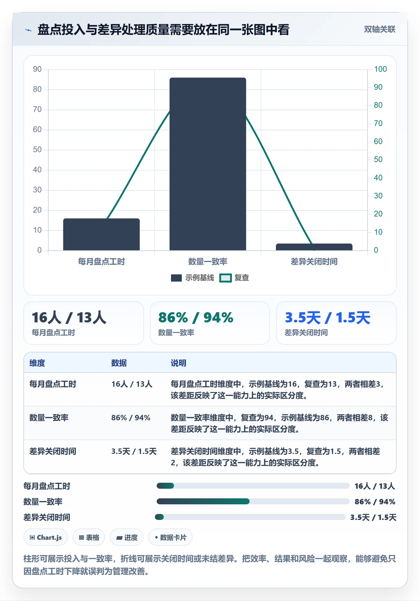 库存管理系统实用方法：围绕盘点管理建立中小商家