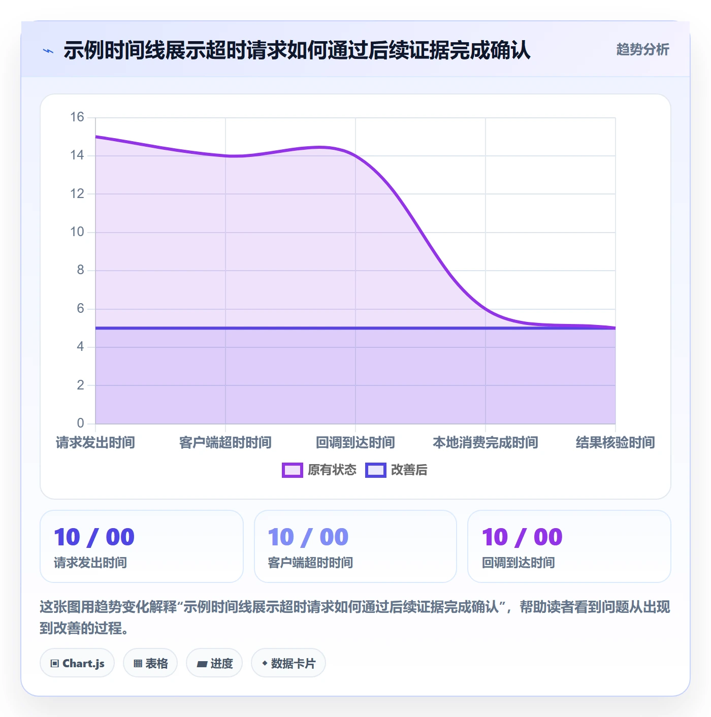 分账系统使用技巧：接口对接对应的风险排查方法