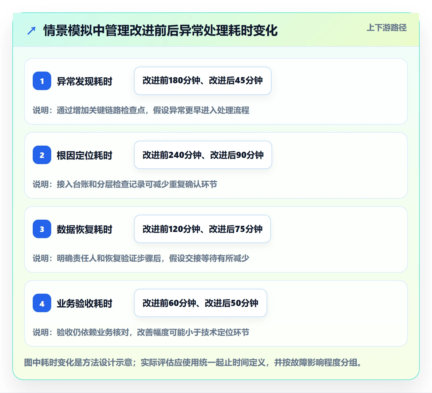 bi 平台问题诊断：数据接入如何用日常管理改进
