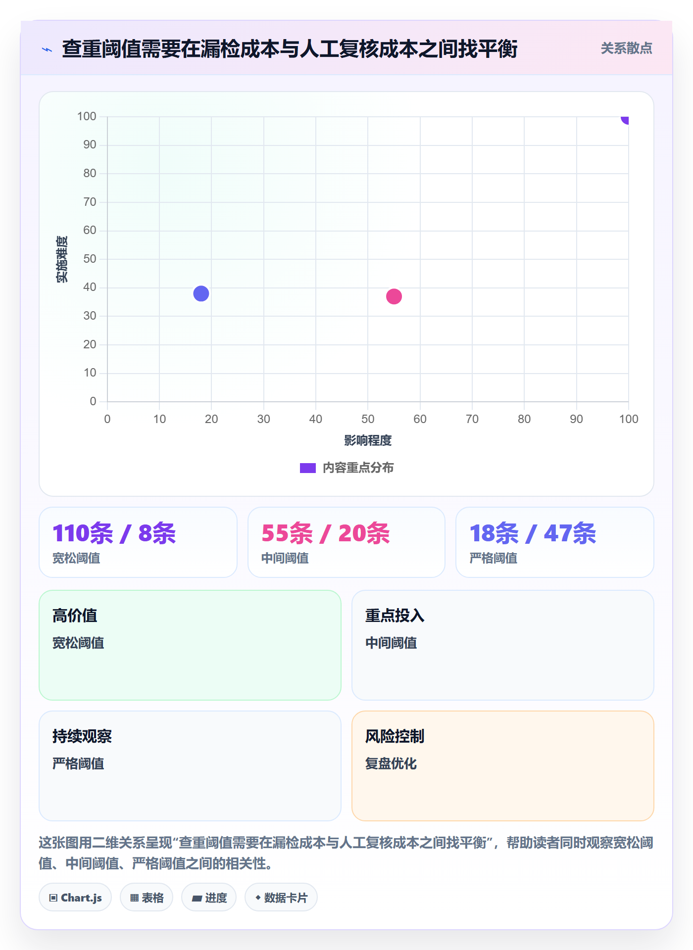 erp数据录入升级方案：用精细化运营改善数据去重