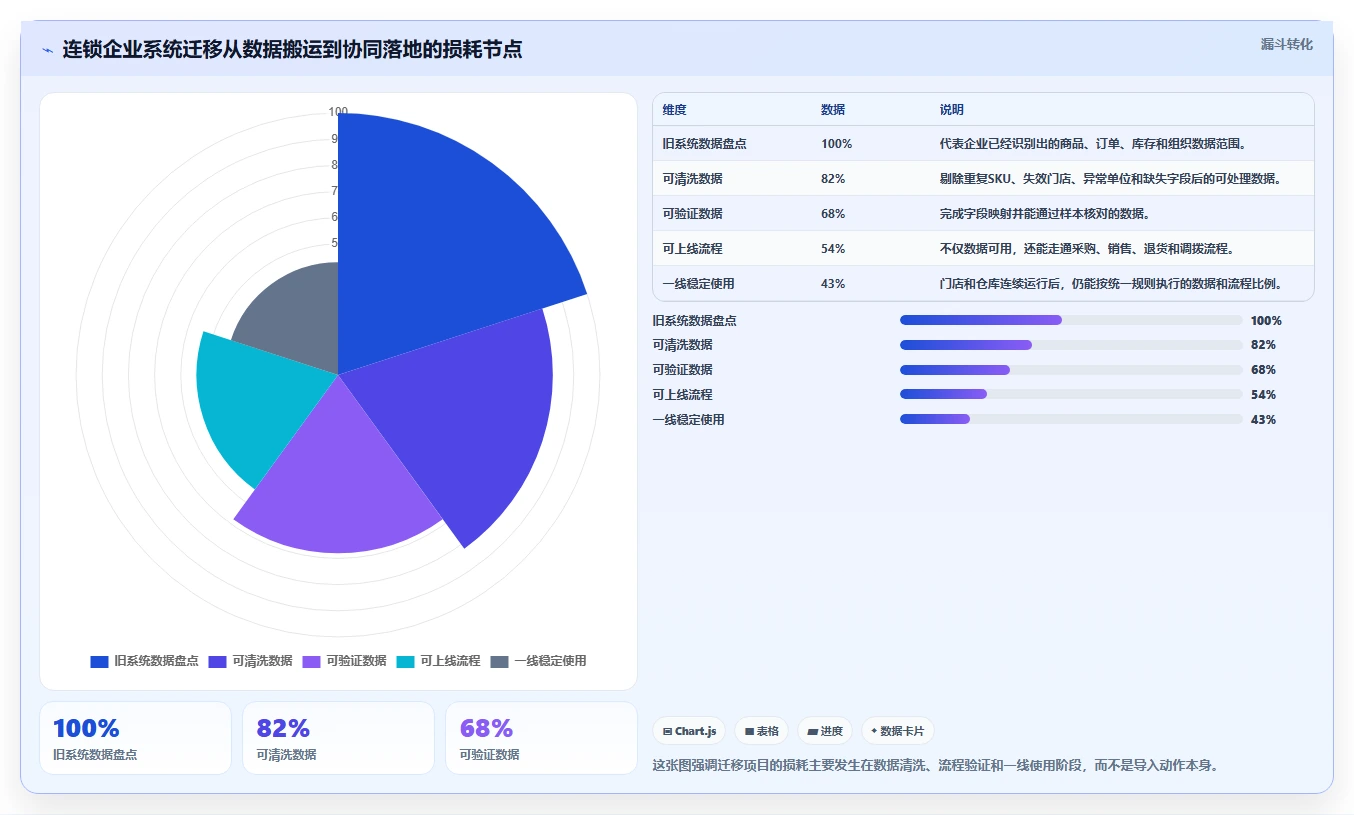 电商进销存：连锁企业团队协同指南：系统迁移如何提升支撑多店增长