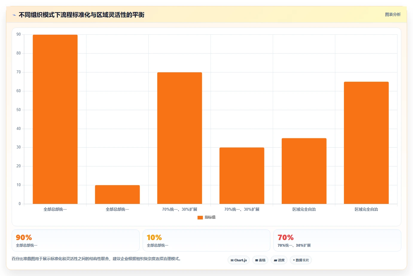 运营管理平台怎么选？流程配置相关的成本控制判断标准