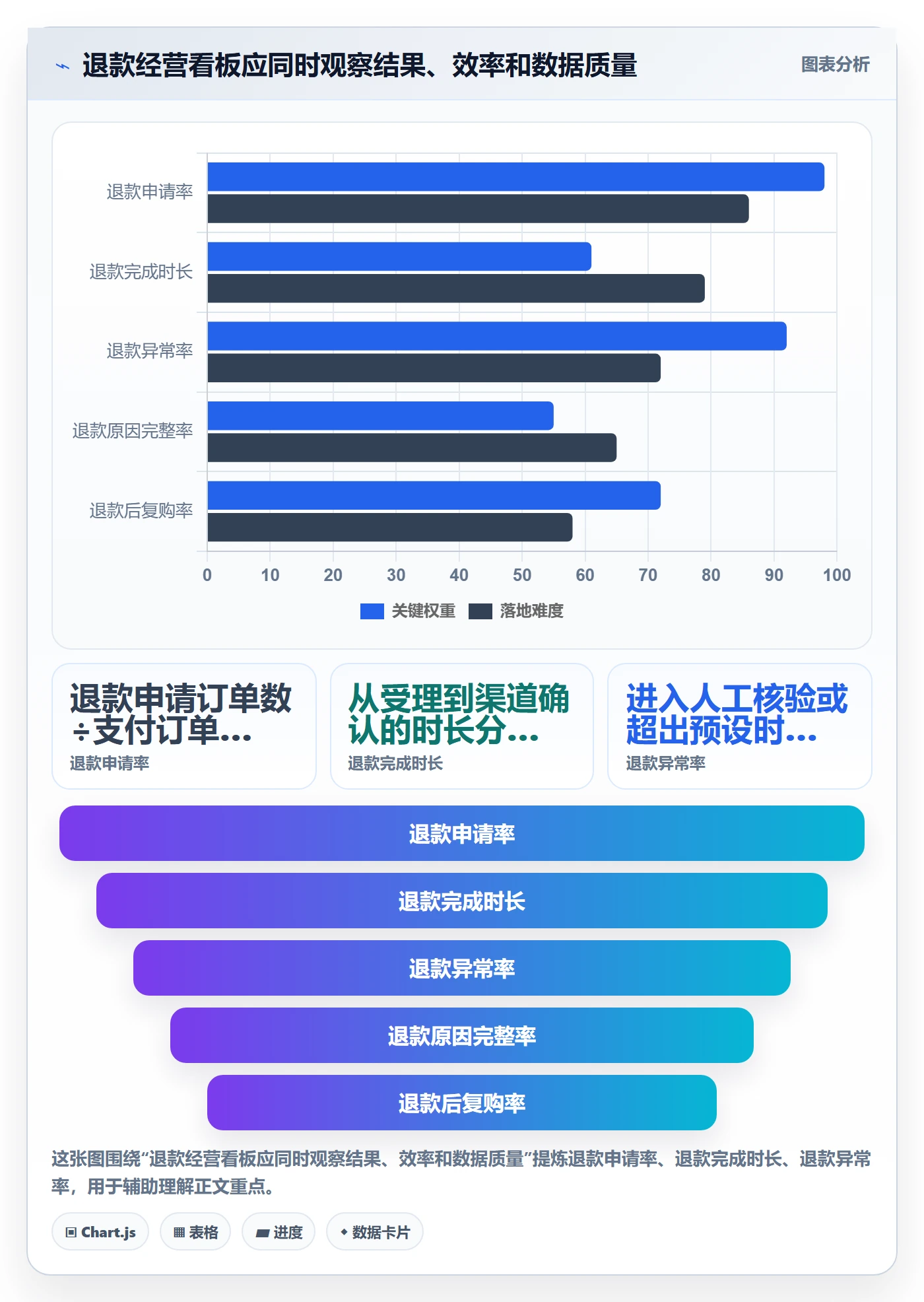 分账系统应用思路：围绕退款处理拆解增长策略