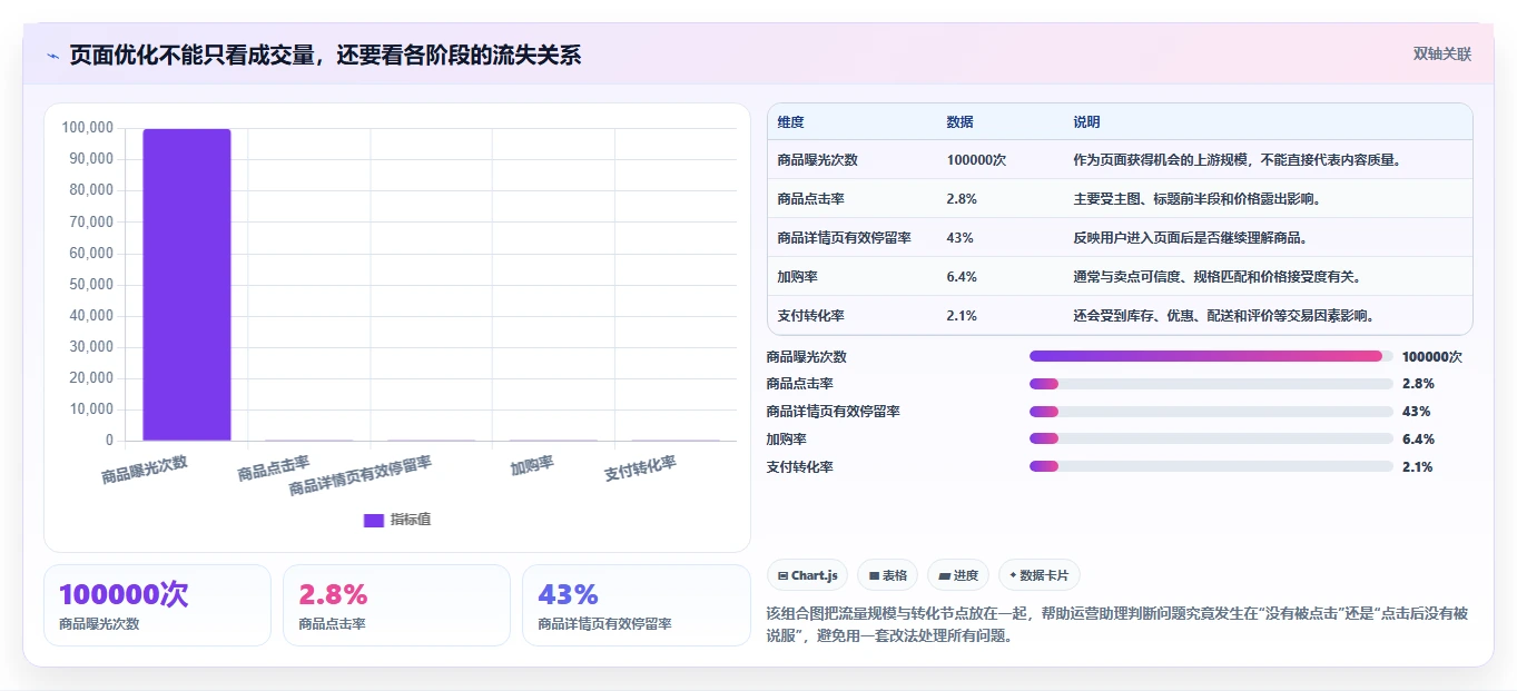 电商辅助软件：运营助理从零入门：内容生产先掌握商品上架