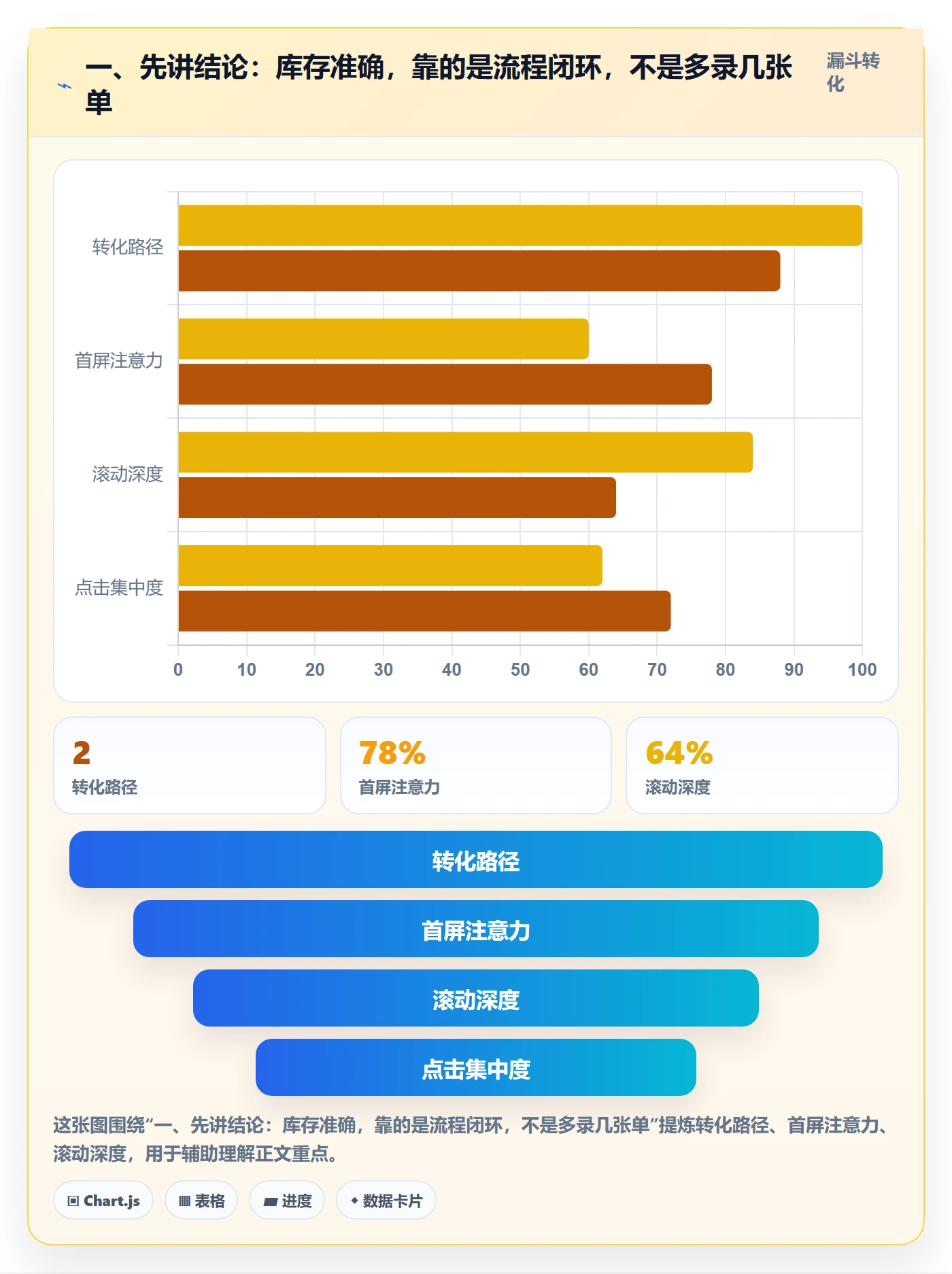 一、先讲结论：库存准确，靠的是流程闭环，不是多录几张单