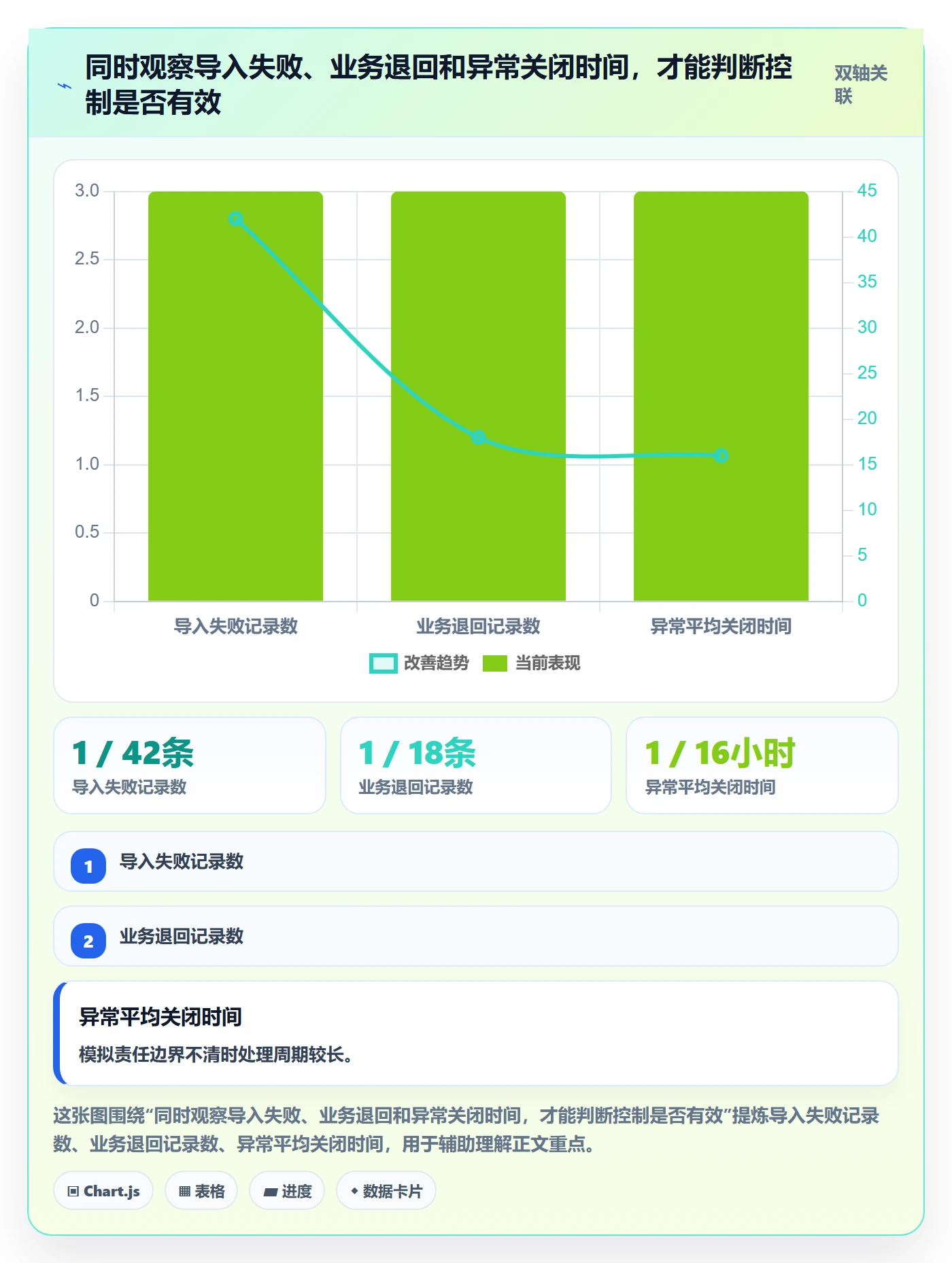 erp数据录入实用方法：围绕字段校验建立风险排查