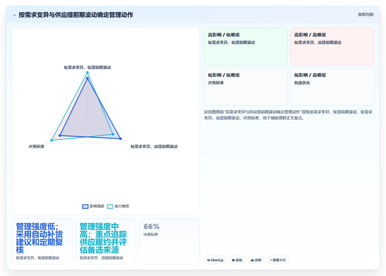 仓库安全库存管理建设路线：从分级预警到进阶玩法分几步