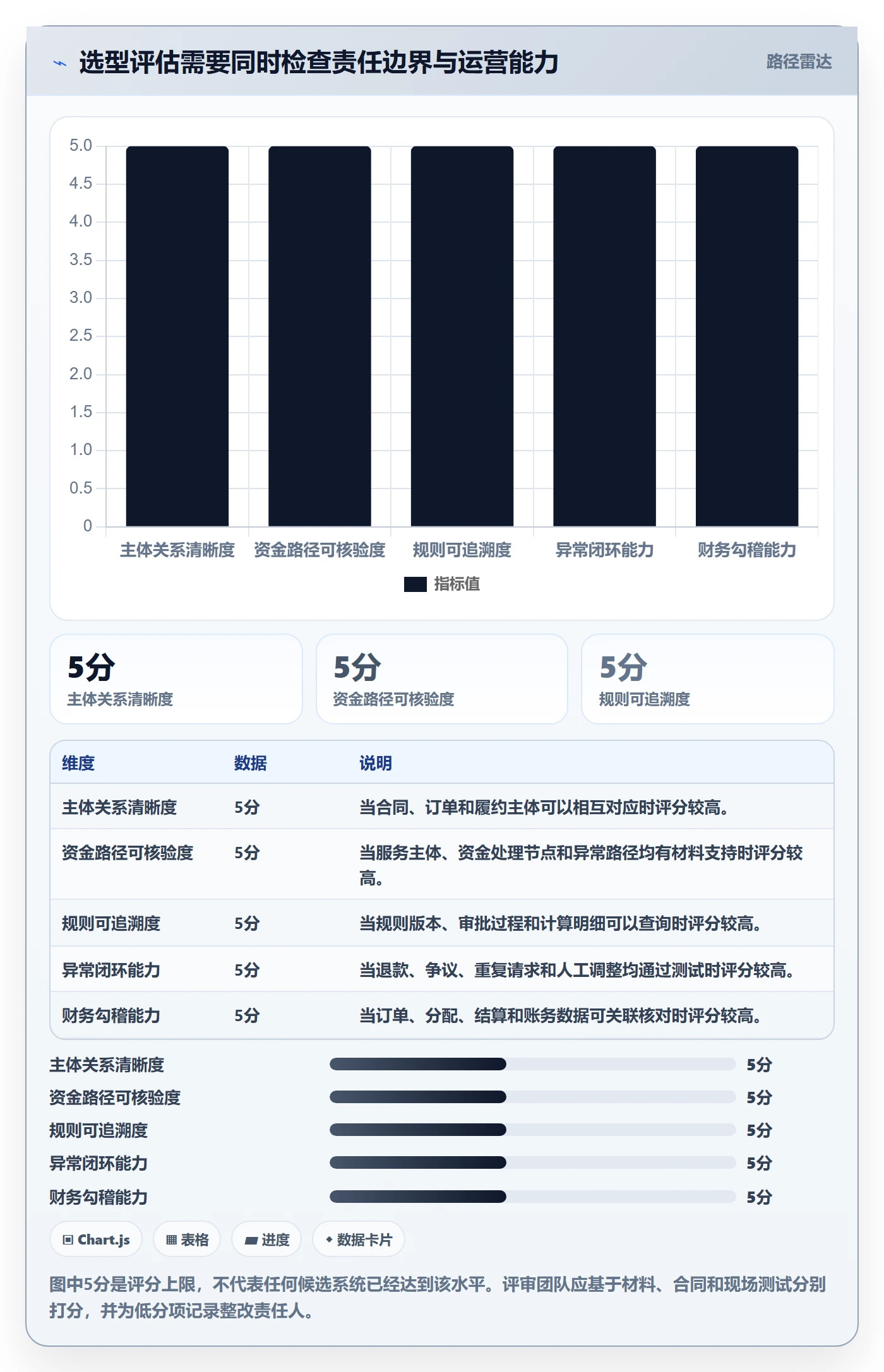 分账系统使用技巧：合规要求对应的选型方法方法
