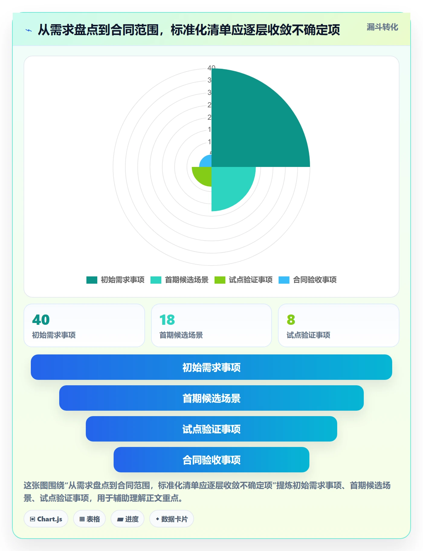 bi 平台场景解析：选型成本中的标准化管理怎么处理