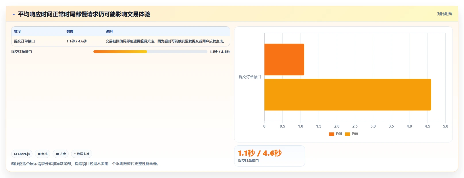 电商系统开发：项目经理从零入门：项目立项先掌握性能优化