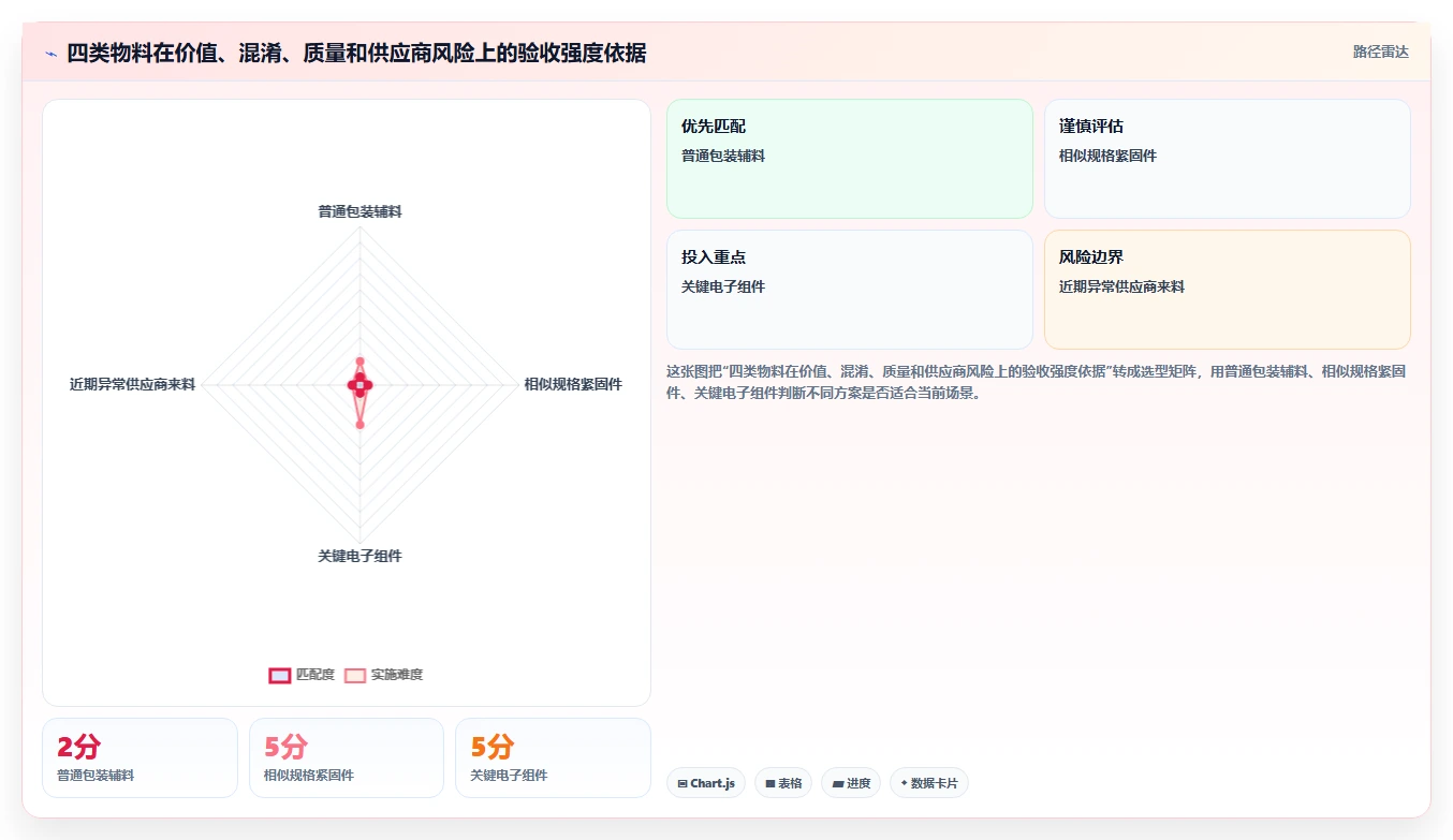 库存出入库：仓库新手操作手册：日常收发中的入库验收怎么落地