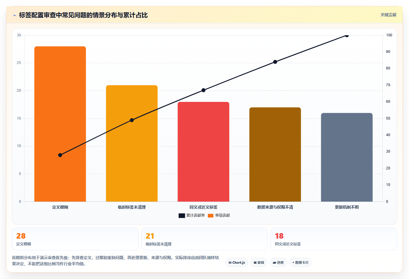 电商crm系统配置指南：客户标签需要哪些常见误区设置