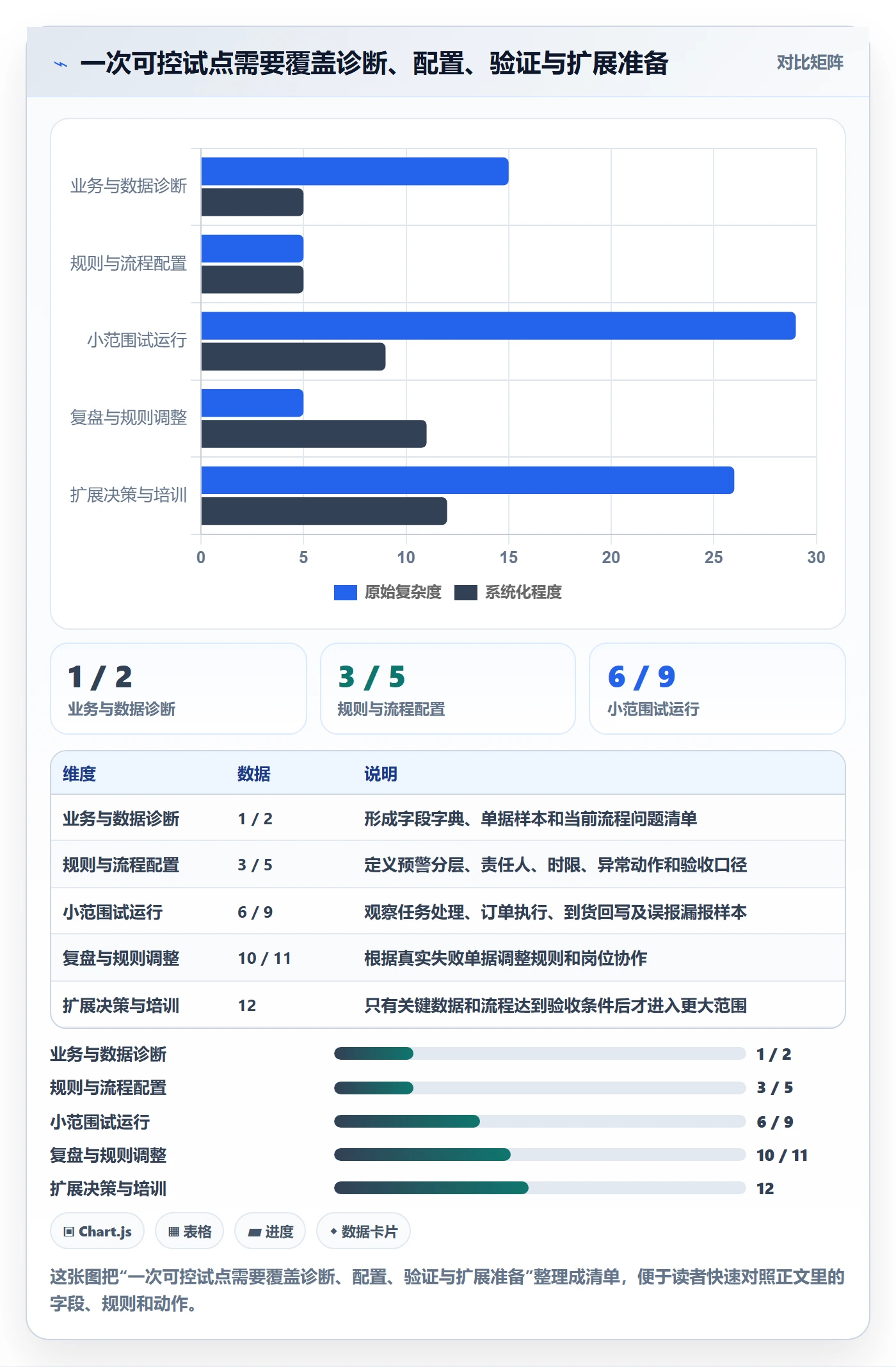 库存管理系统改造重点：从补货预警推进落地案例