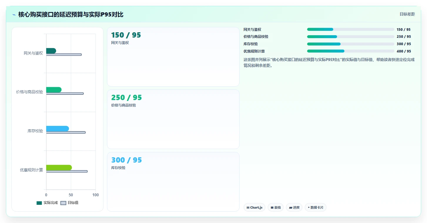 电商系统开发：电商企业从数据到行动：用持续迭代实现保障高峰性能