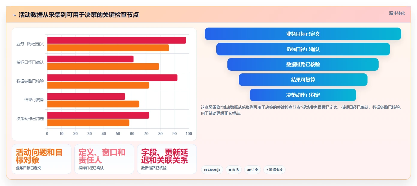 电商数据运营实践指南：活动评估的旺季准备怎样更有效