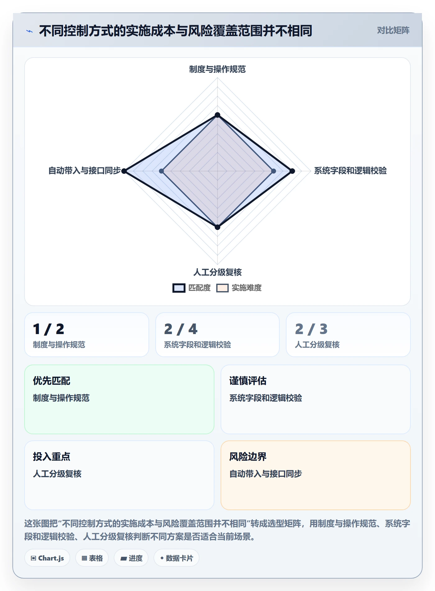 erp数据录入方案设计：单据规范场景的成本控制怎么做