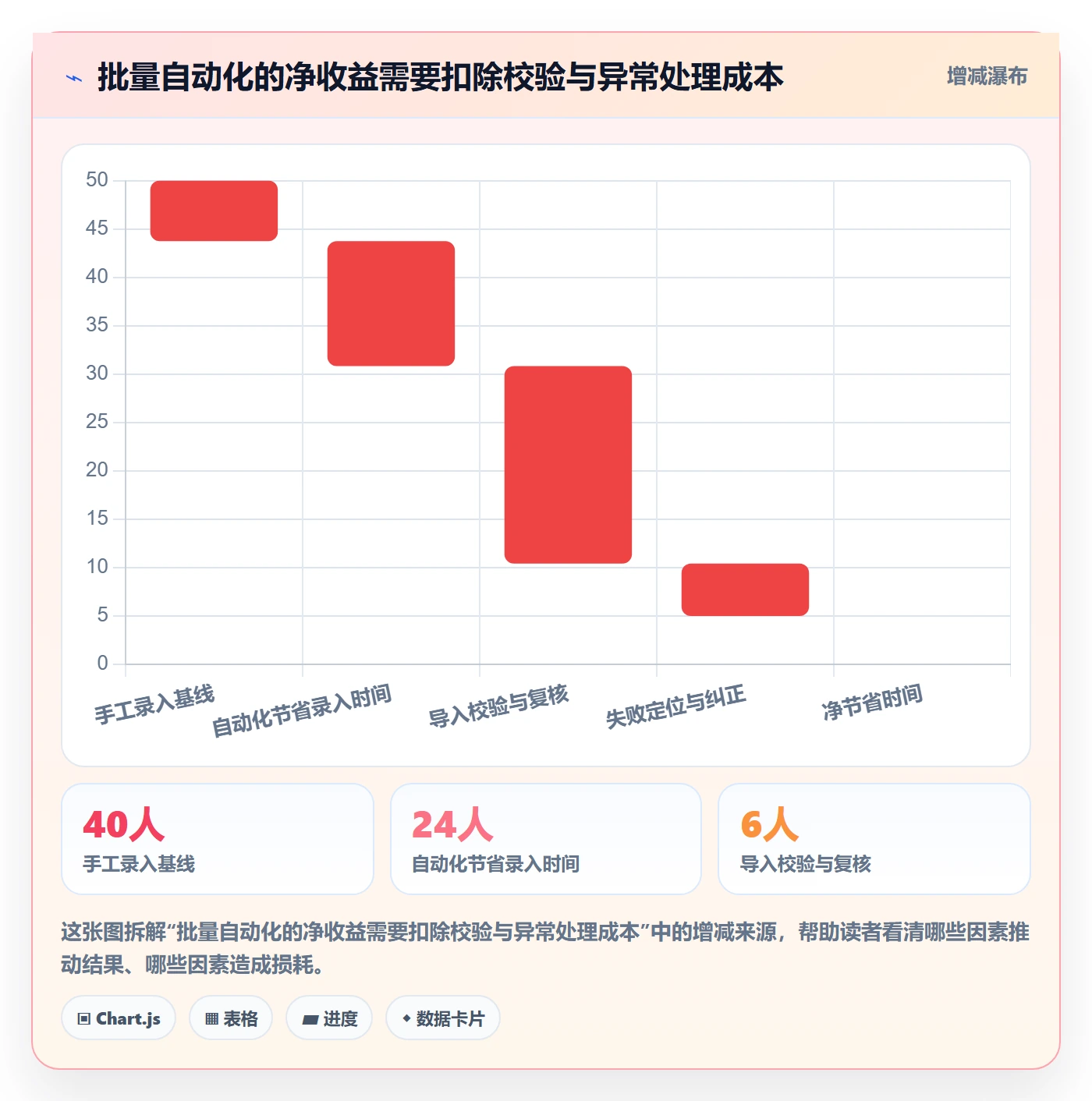 erp数据录入能力清单：选型方法需要覆盖哪些权限分工事项