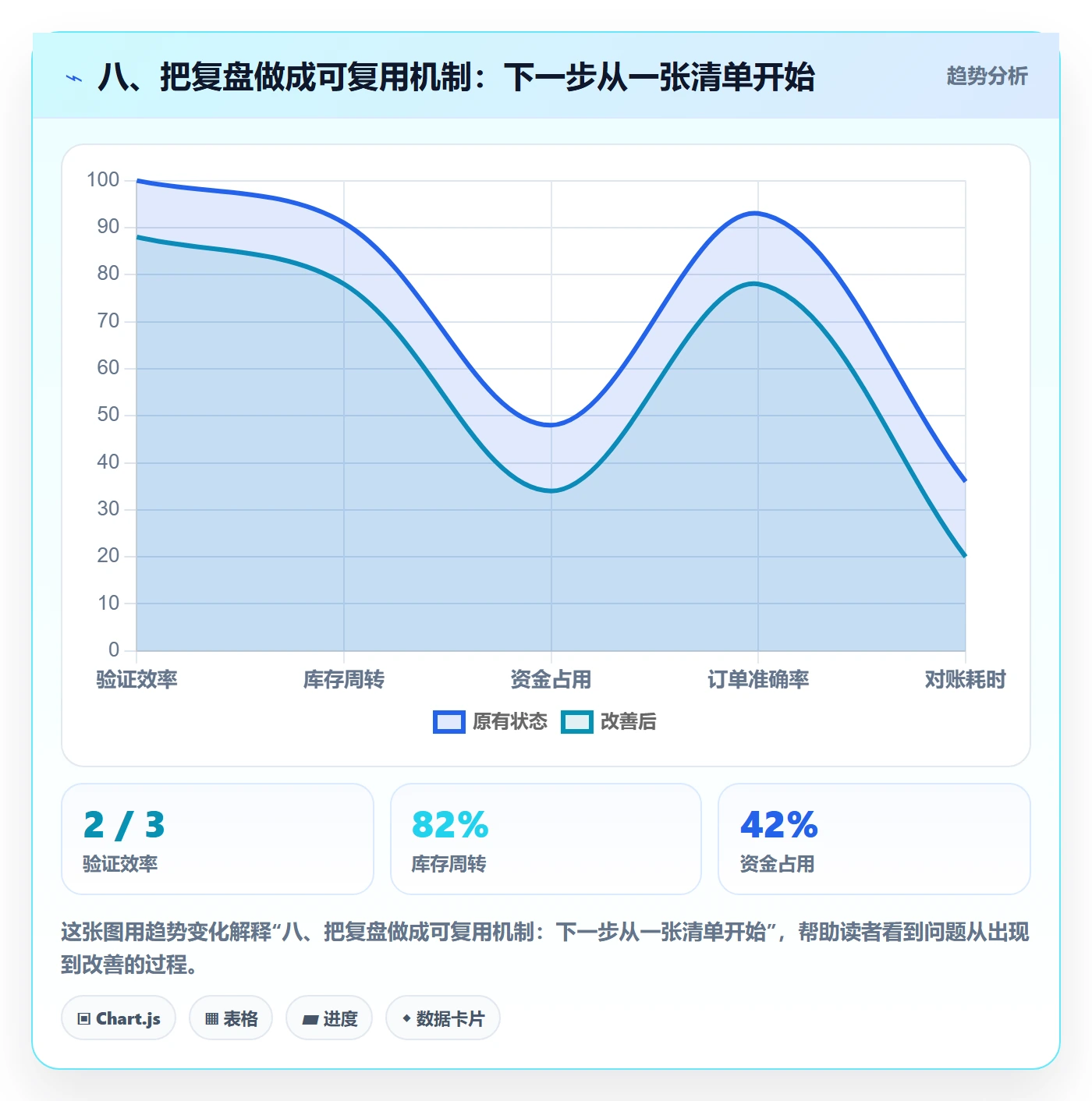 八、把复盘做成可复用机制：下一步从一张清单开始
