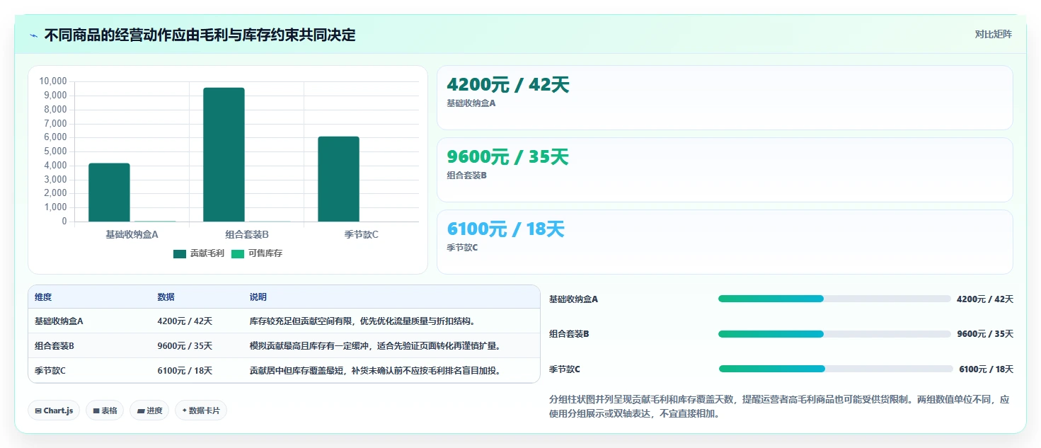 店铺运营包括哪些方面怎么落地？从商品运营讲清落地案例