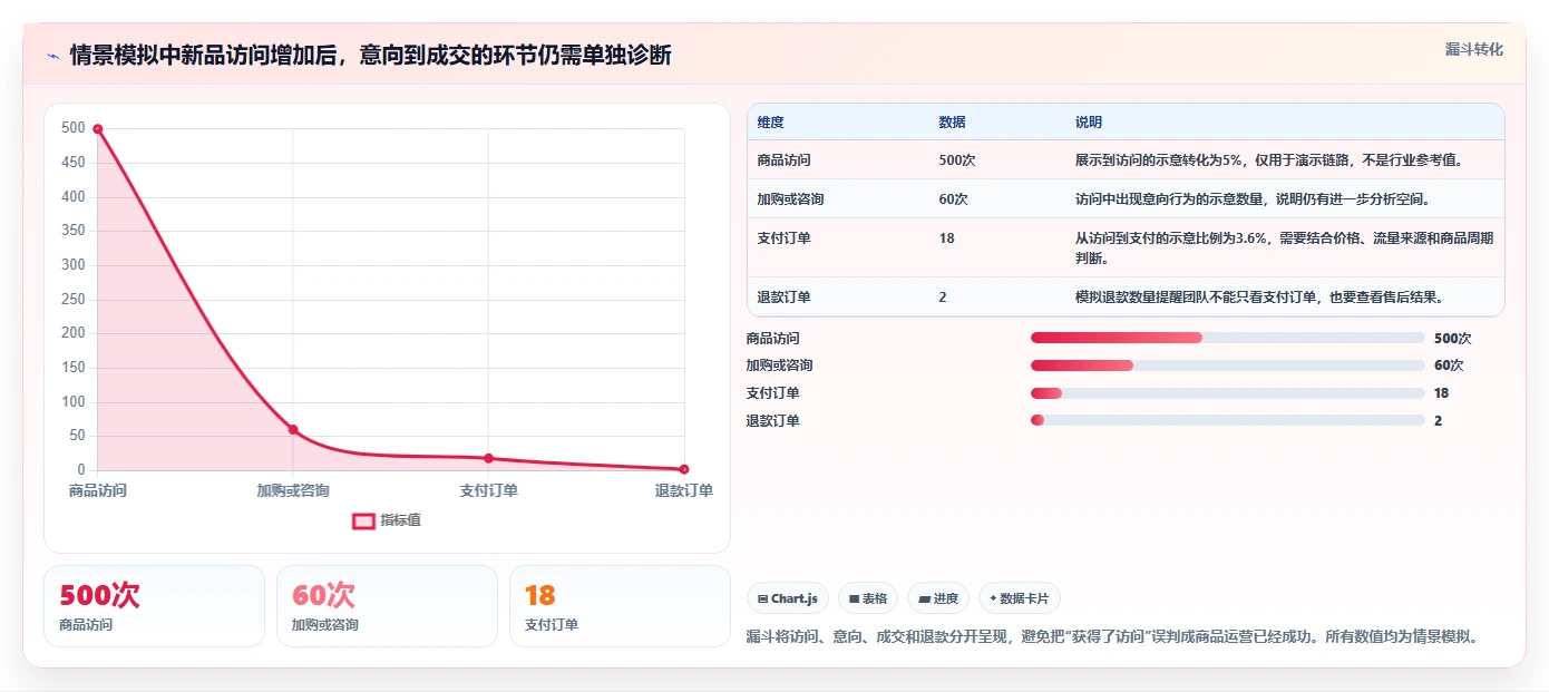 店铺运营包括哪些方面决策指南：用精细化运营判断商品运营方案