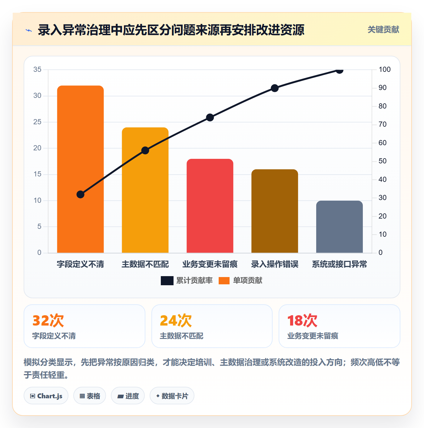 erp数据录入管理模板：围绕单据规范开展指标体系