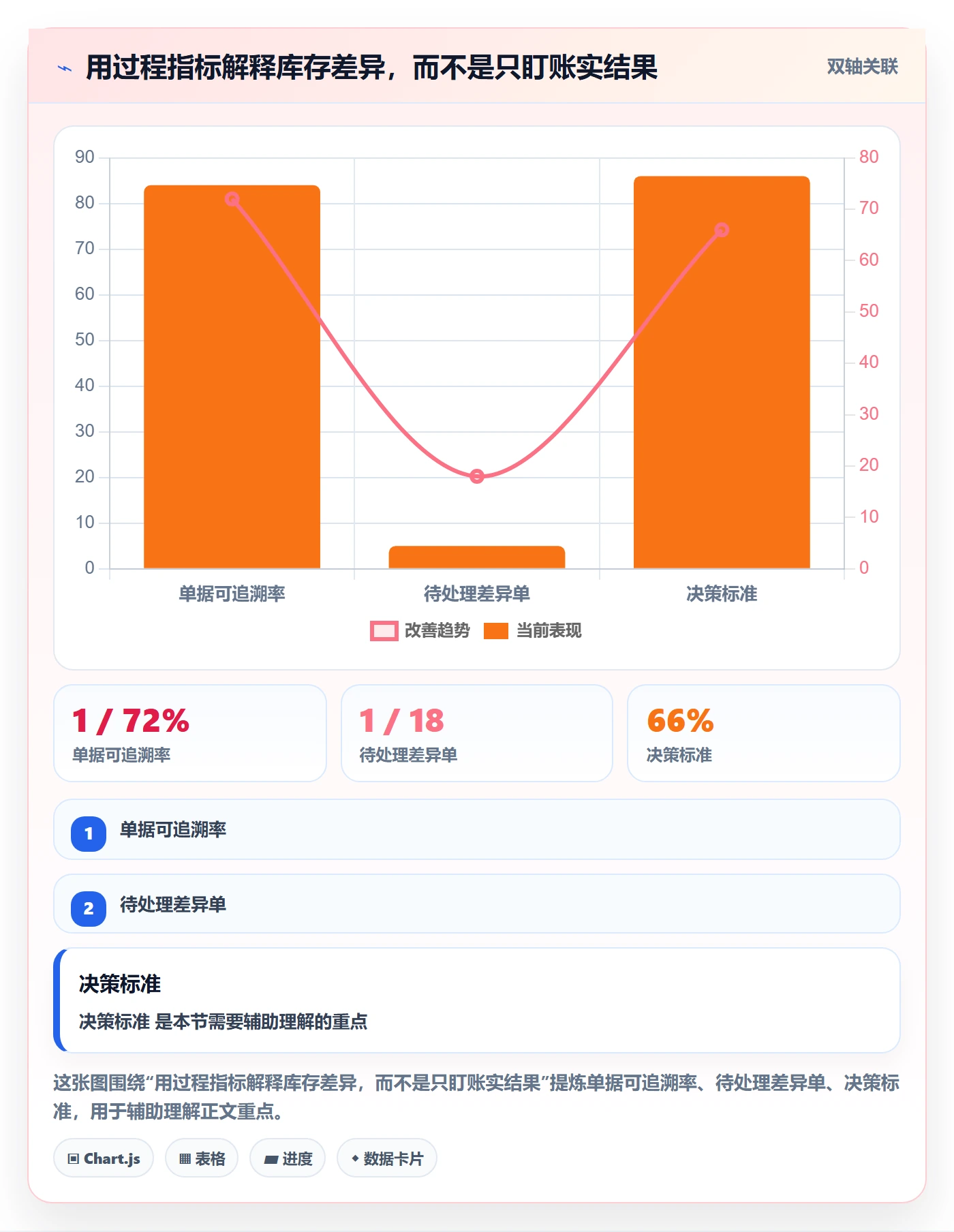 库存管理系统实施路径：库存台账如何完成新手避坑