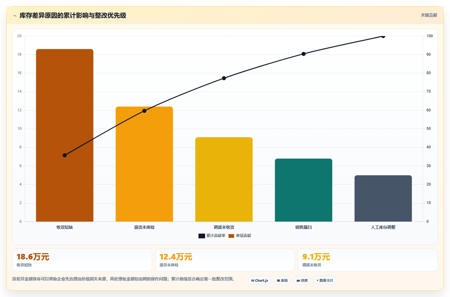 电商进销存：连锁企业管理升级：流程重构如何支撑控制实施风险