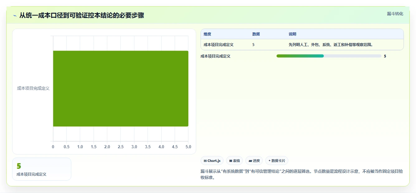 电商crm系统管理要点：客服协同的成本控制如何设计