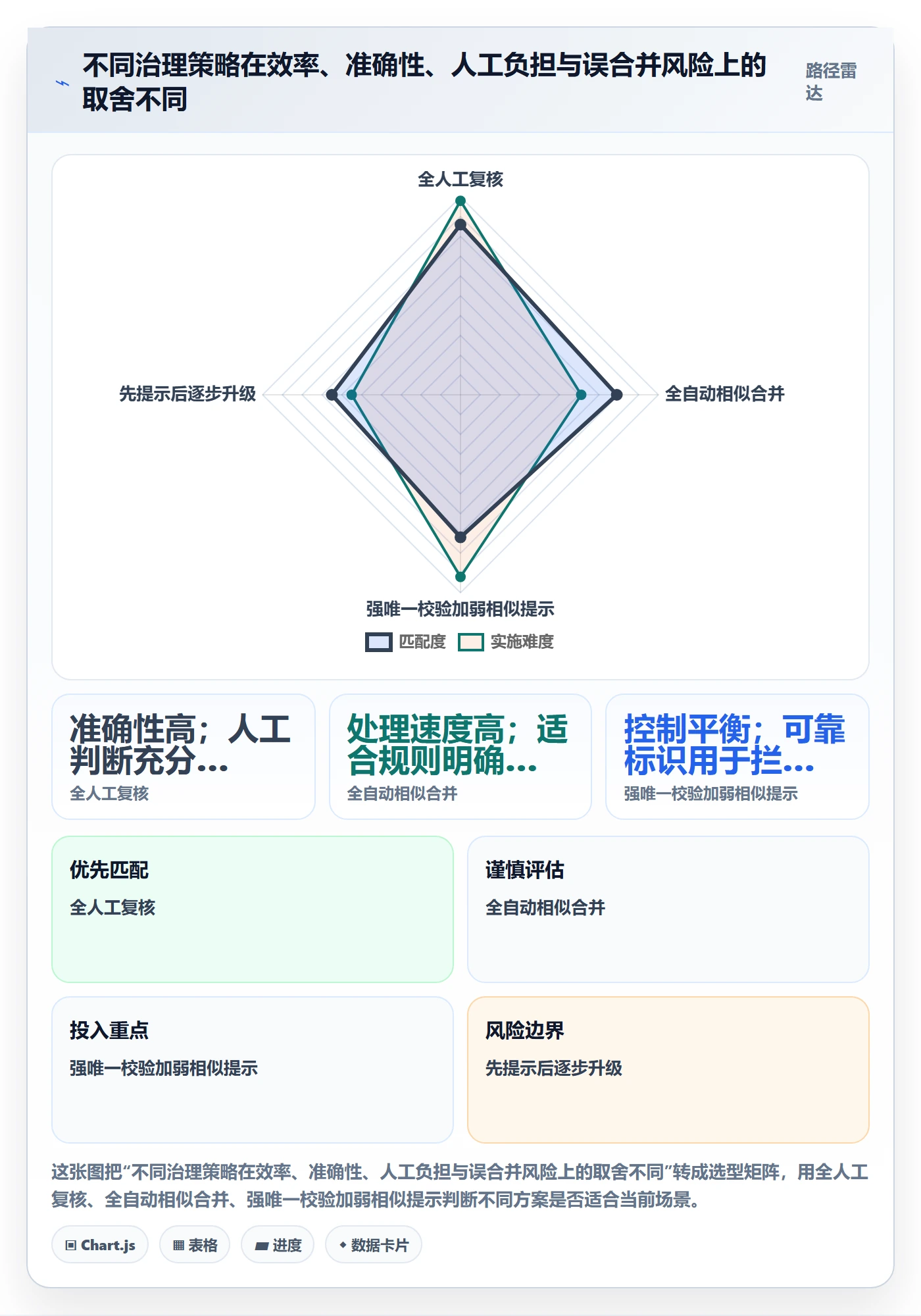 erp数据录入怎么管？以数据去重为核心的流程设计方案