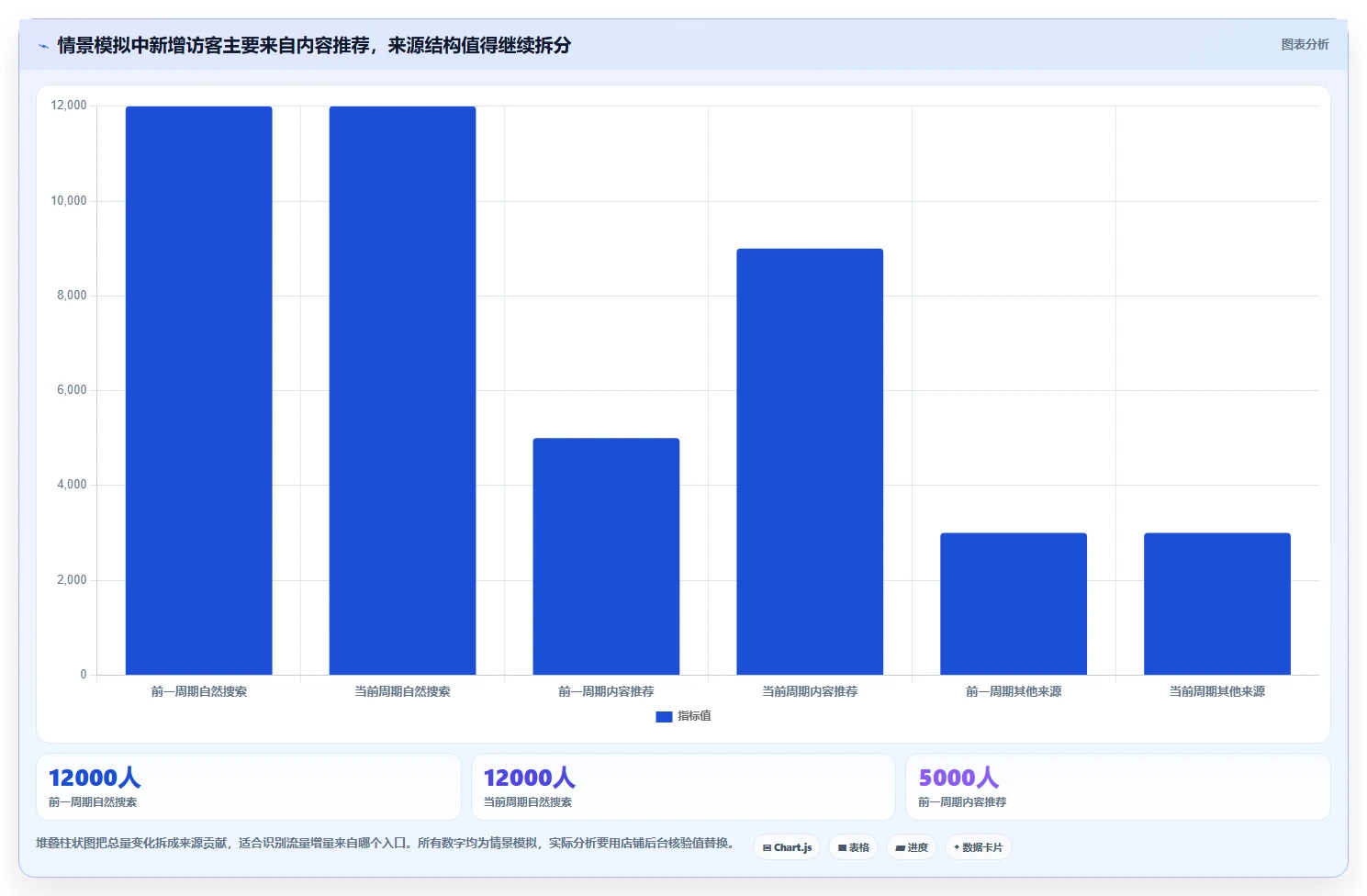 如何运营好一个店铺数据方法：用流量获取支撑指标体系判断