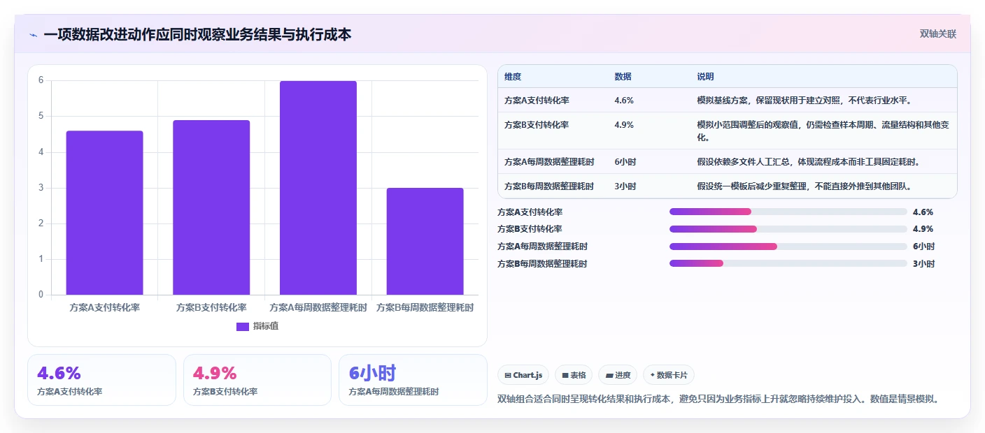 电商数据运营从0到1：指标拆解的工具对比与操作要点