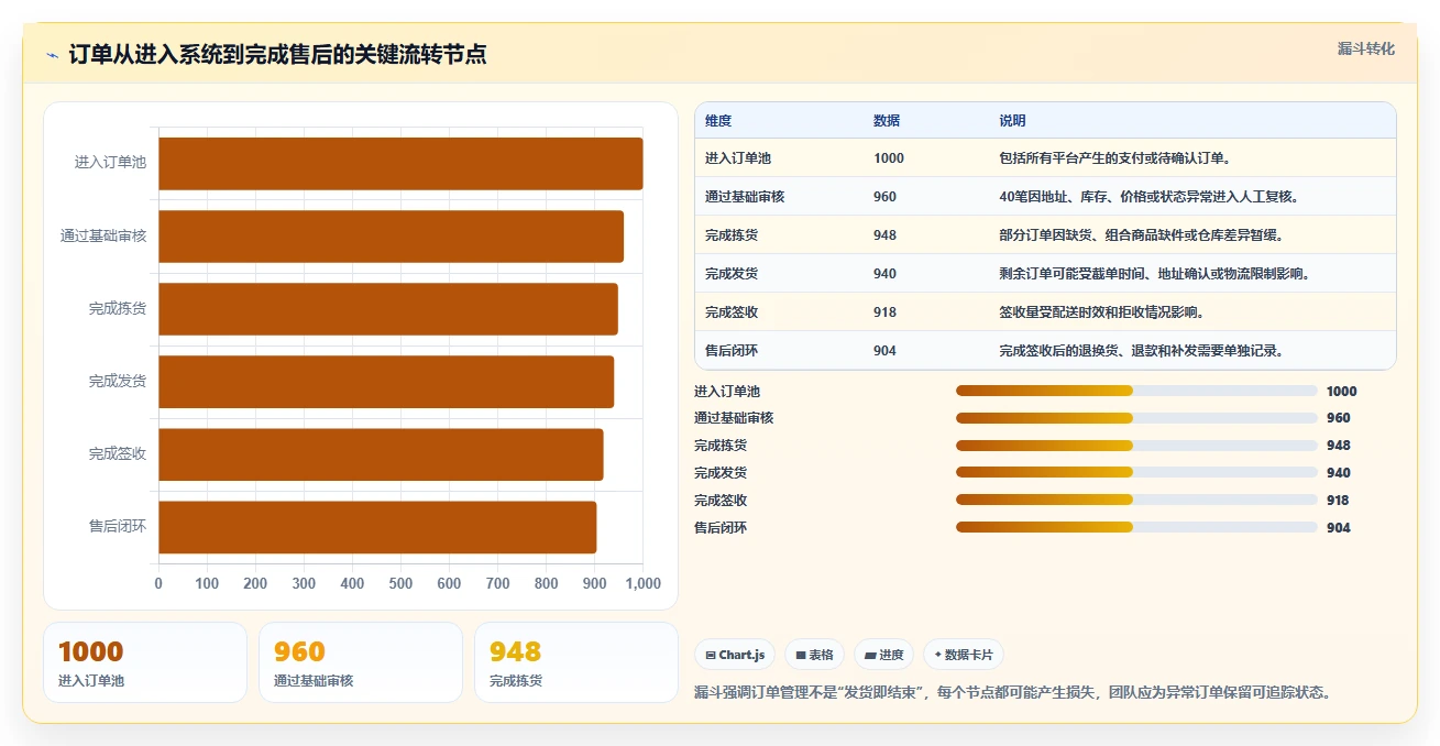 电商管理从0到1：多平台经营的日常管理与操作要点