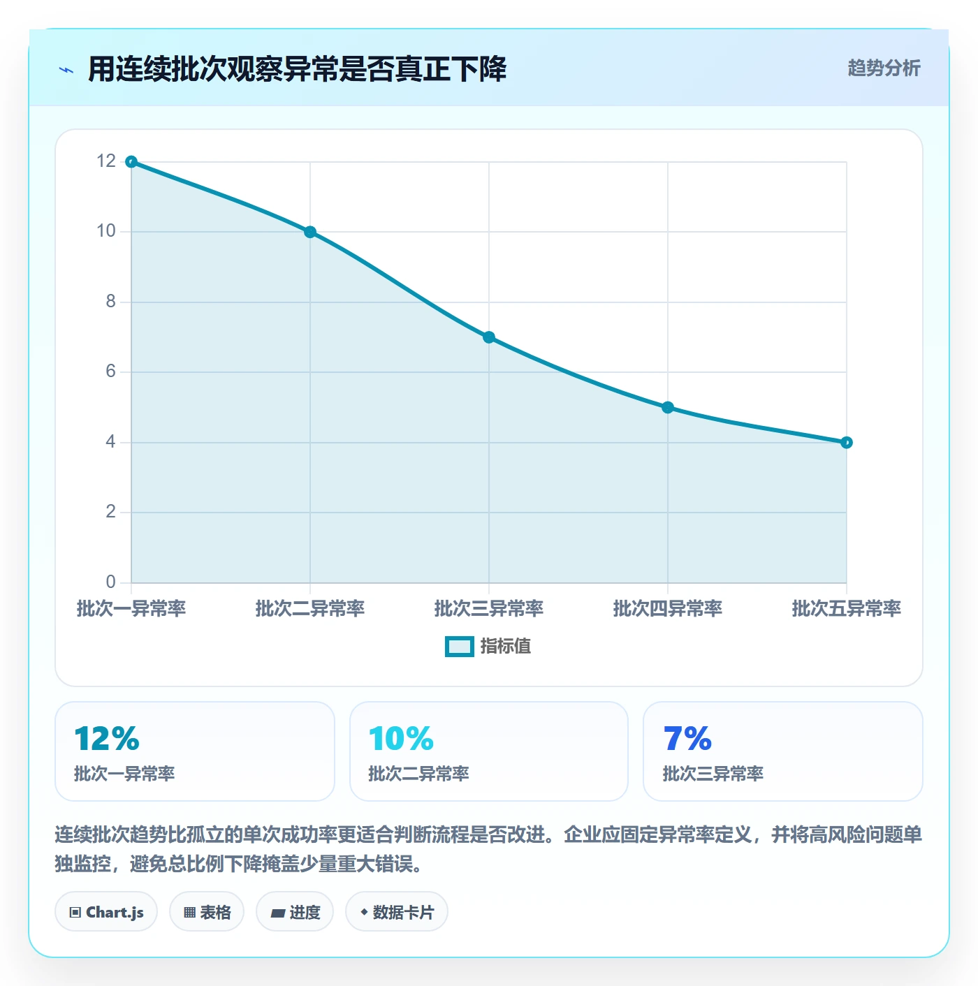 erp数据录入建设路线:从批量导入到工具对比分几步
