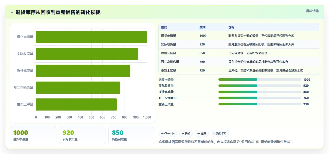 电商管理配置指南：库存协同需要哪些旺季准备设置