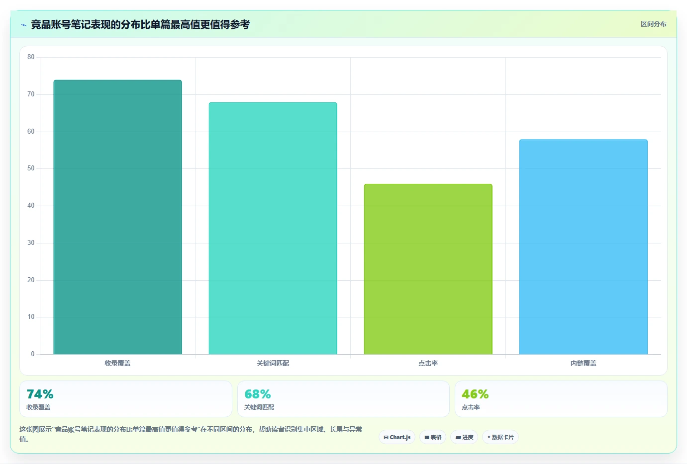 小红书数据分析：博主避坑指南：做爆文拆解时别忽略竞品变化快