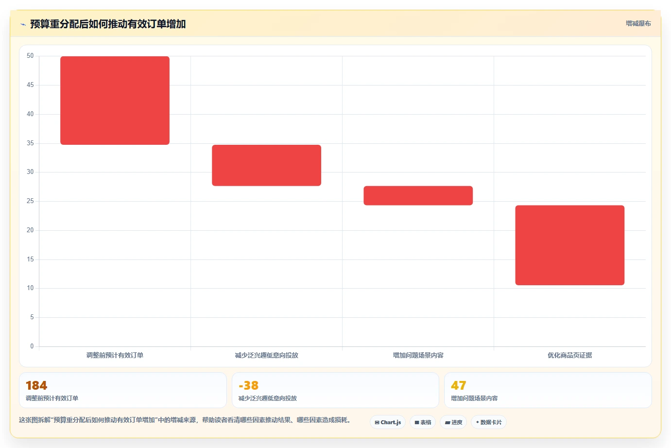 小红书数据分析：创业团队从数据到行动：用人群画像实现优化投放预算