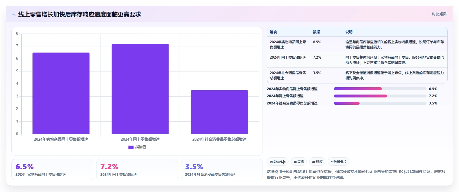 电商库存怎么落地？从多仓同步讲清实操教程