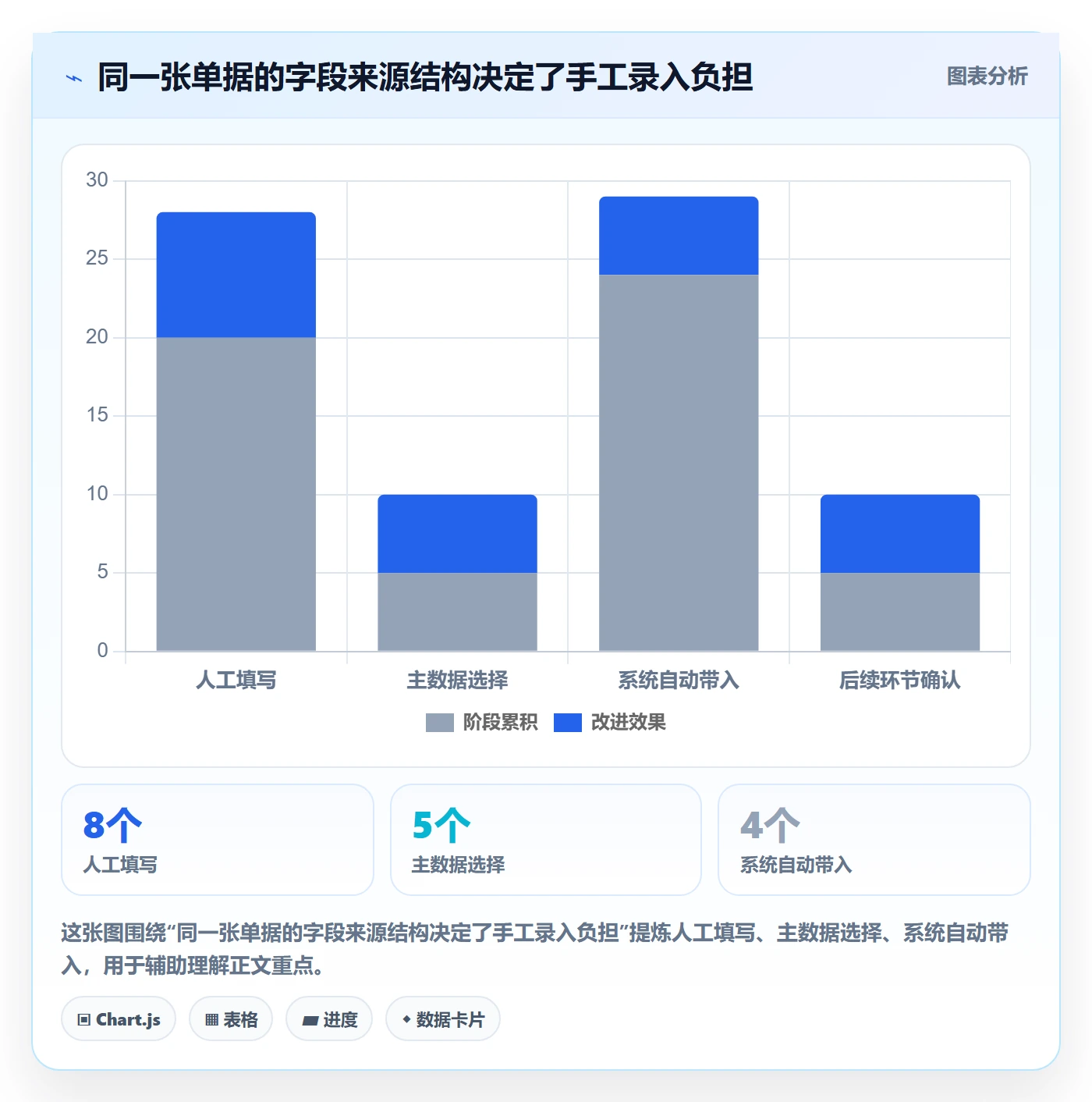 erp数据录入配置指南：单据规范需要哪些精细化运营设置
