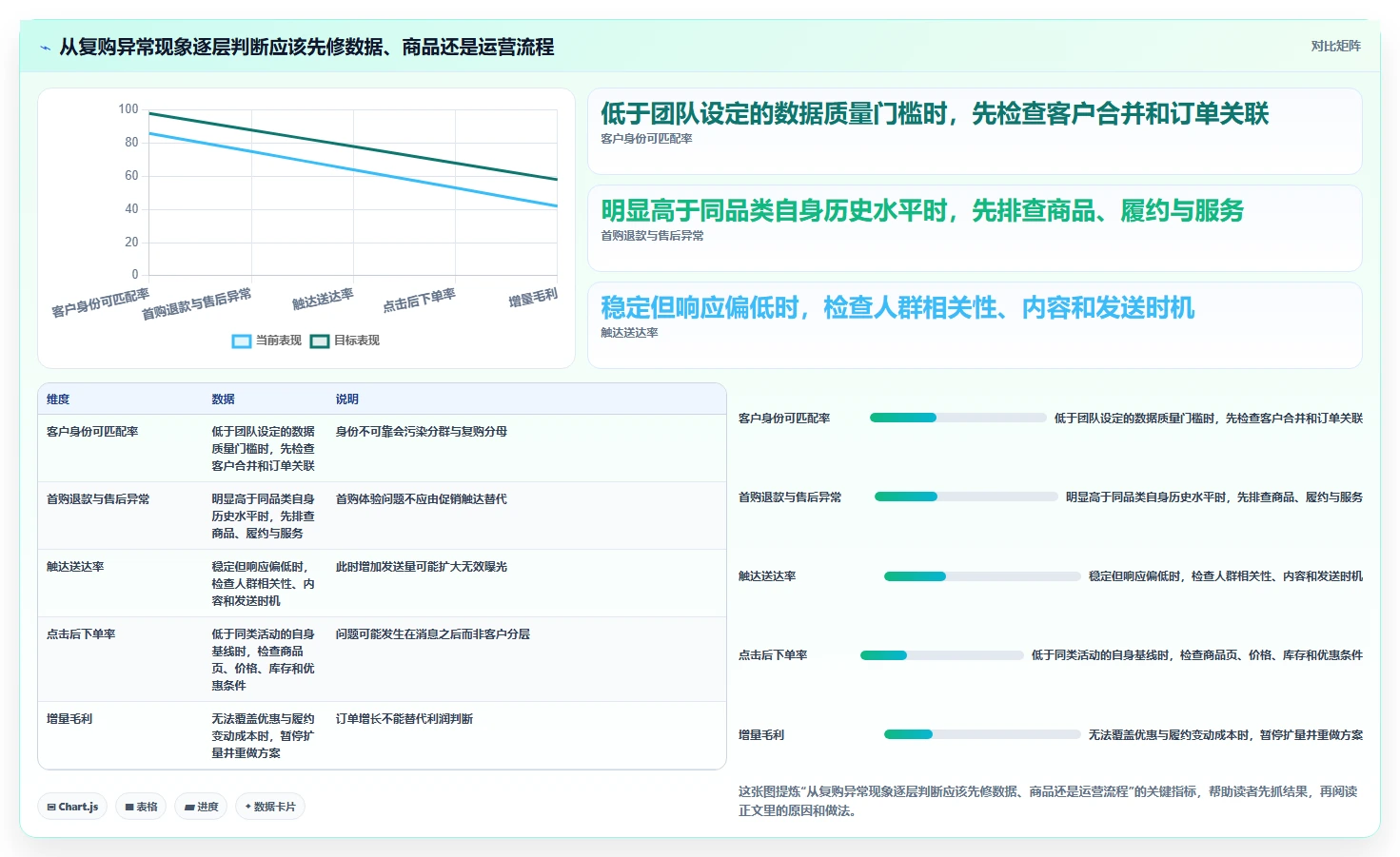 电商crm系统优化清单：复购提升与中小商家的关键动作
