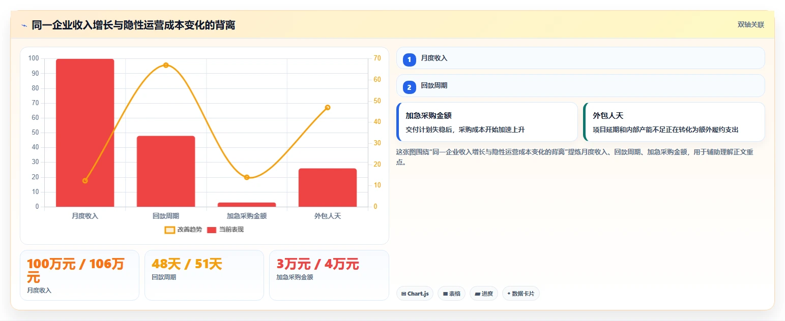 运营管理平台怎么管？以数据看板为核心的成本控制方案