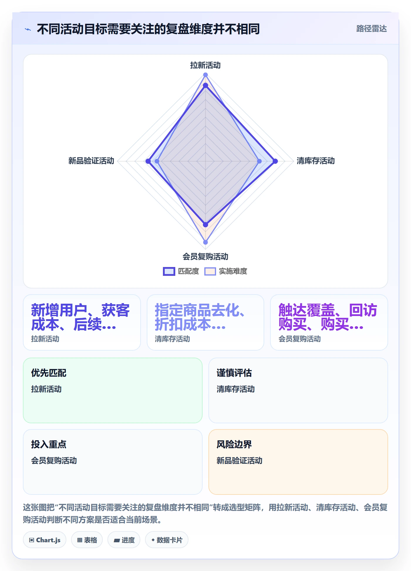 店铺运营管理数据复盘：活动管理从哪里开始