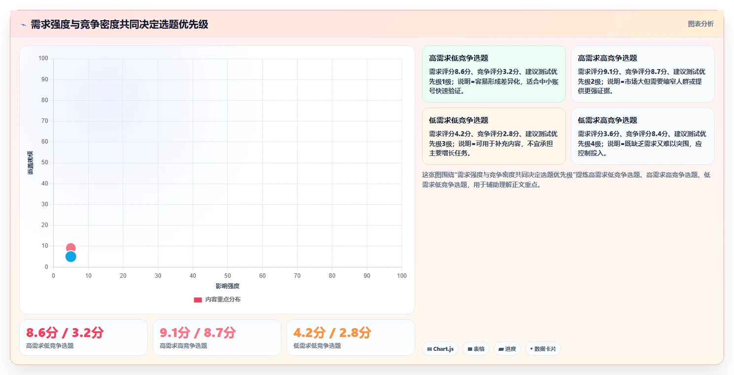 小红书数据分析：数据分析师标准化教程：用笔记表现复制找到有效选题