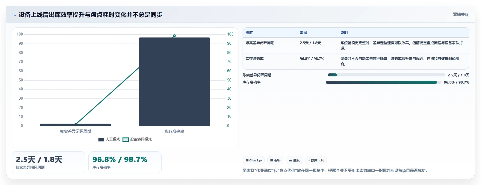 电商仓储管理：多仓企业避坑指南：做设备应用时别忽略盘点耗时